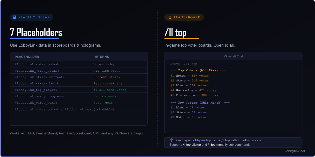 PlaceholderAPI & Leaderboard
