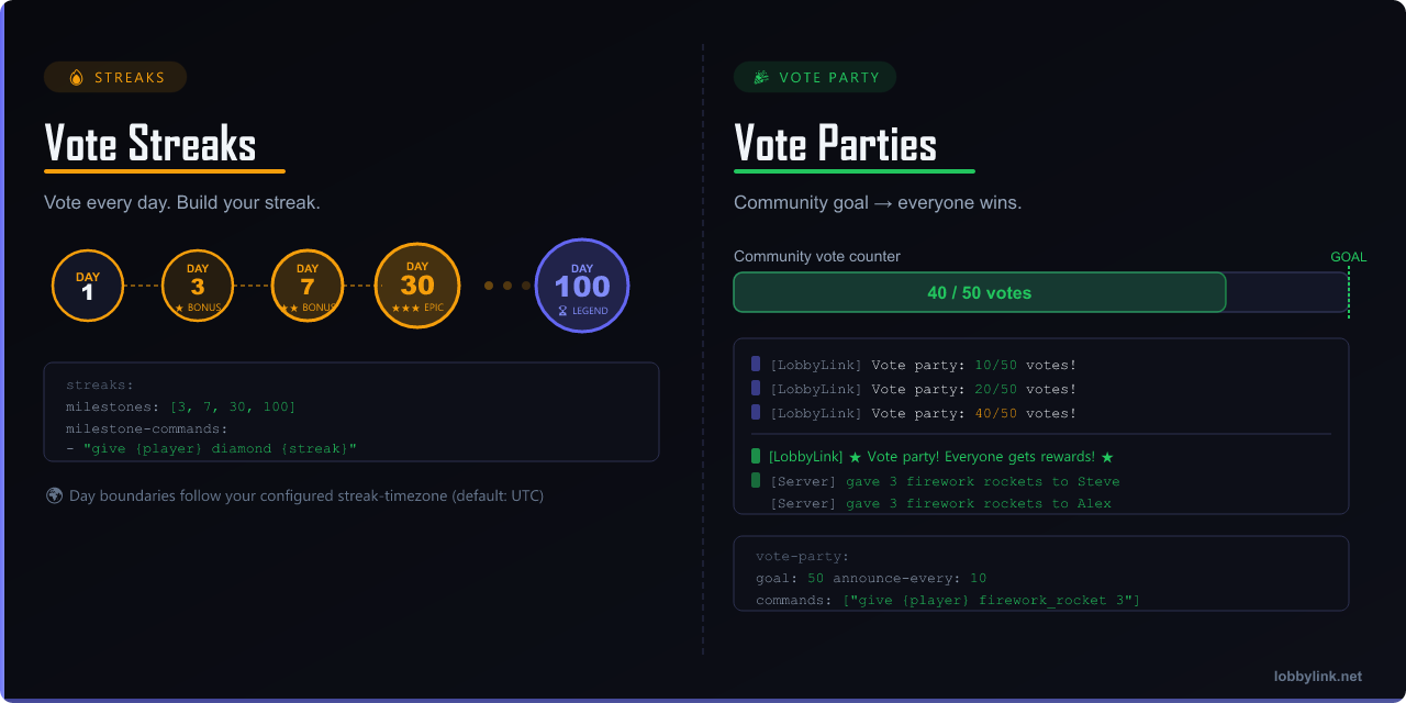 Vote Streaks & Parties